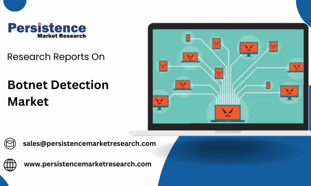 Botnet Detection Market (1)