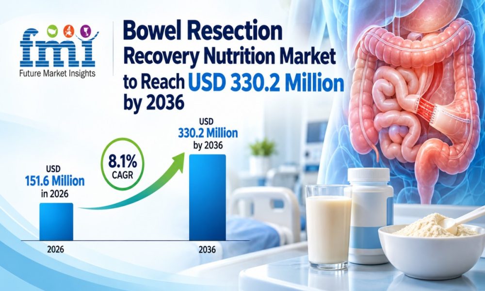 Bowel Resection Recovery Nutrition Market