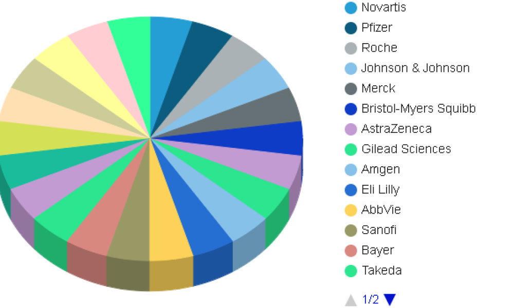 Breakthrough Therapy (BT) Designation Market
