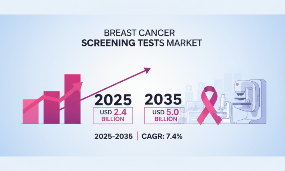 Breast Cancer Screening Tests Market