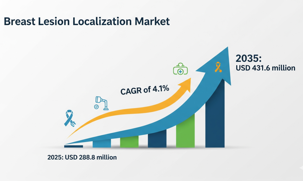 Breast Lesion Localization Market