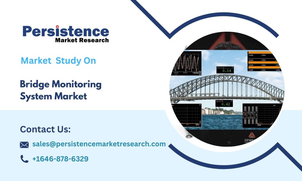 Bridge Monitoring System Market