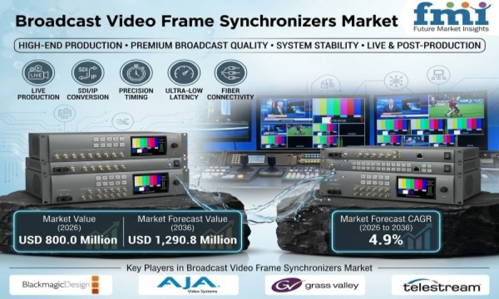 Broadcast Video Frame Synchronizers Market