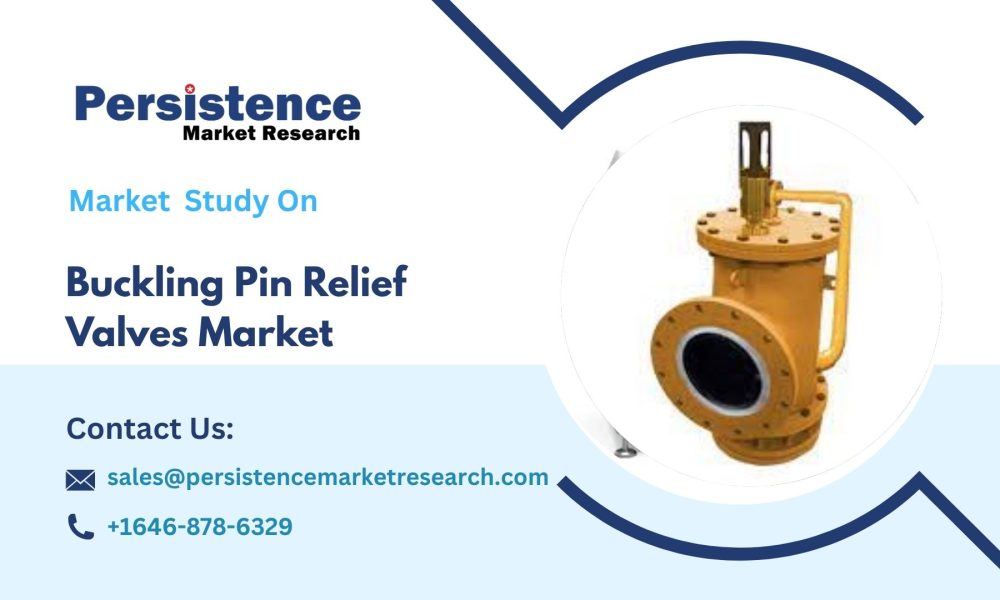 Buckling Pin Relief Valves Market