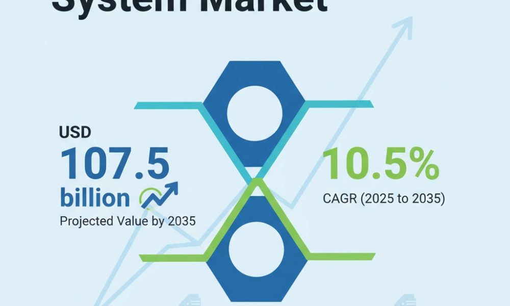 Building Automation System Market