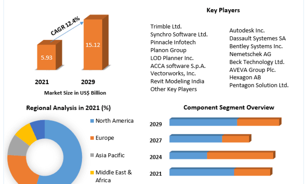 Building-Information-Modeling-Market