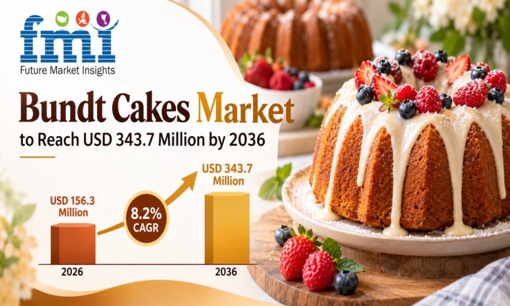 Bundt Cakes Market