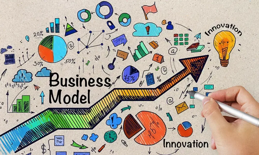 Business Model Innovation Market