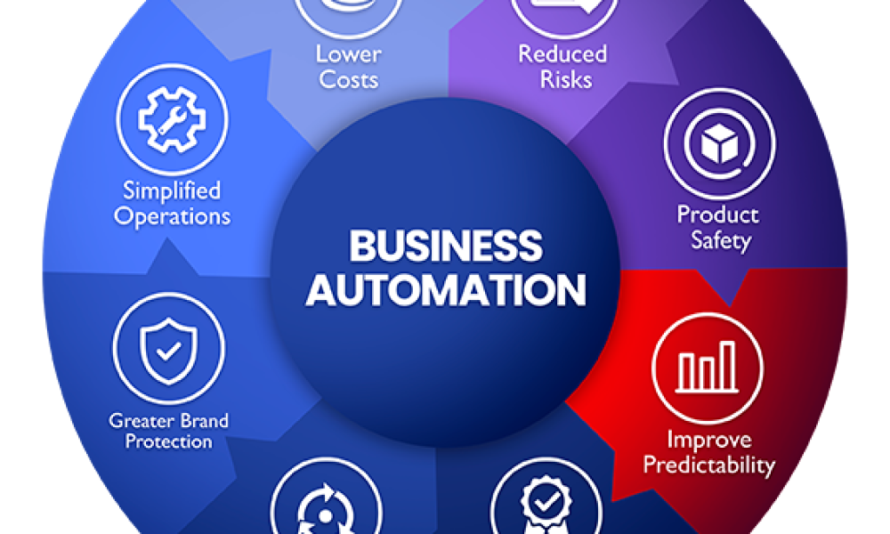 Business Process Automation Market