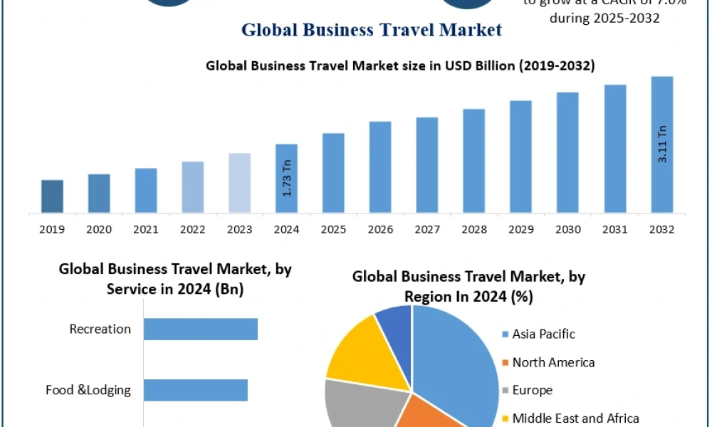 Business-Travel-Market-2