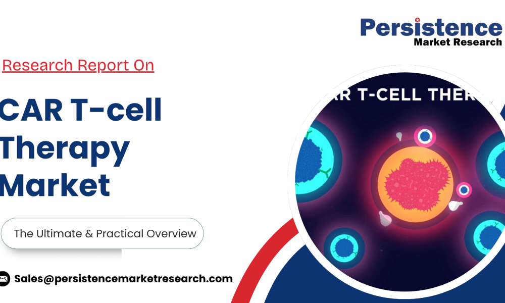 CAR T-Cell Therapy Market