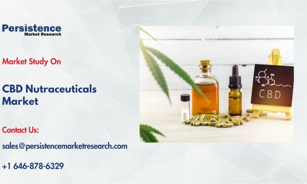 CBD Nutraceuticals Market