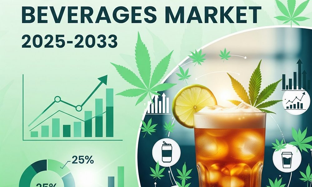 CBD-infused Beverages Market