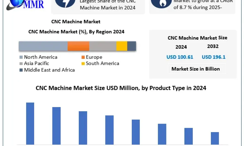 CNC-Machine-Market-2