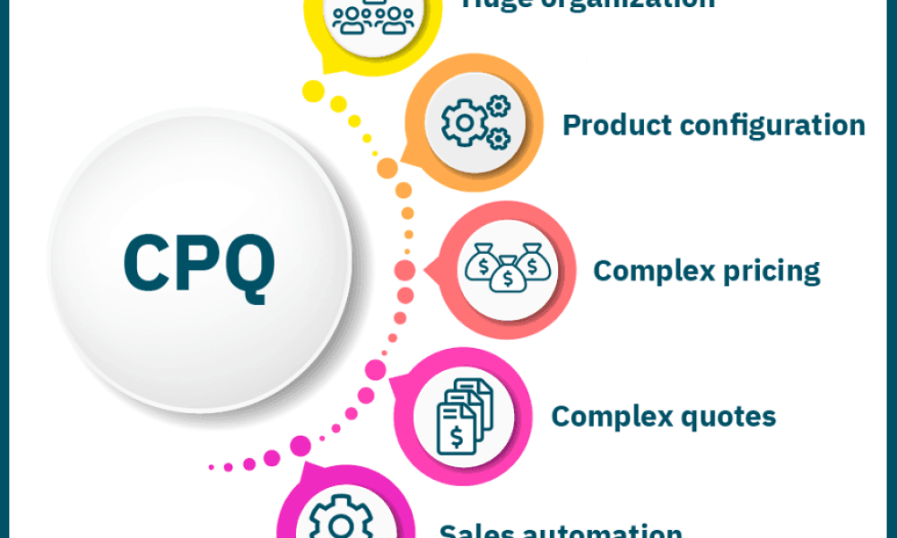 CPQ Software Tool Market May Set New Growth Story: Salesforce, Apttus ...