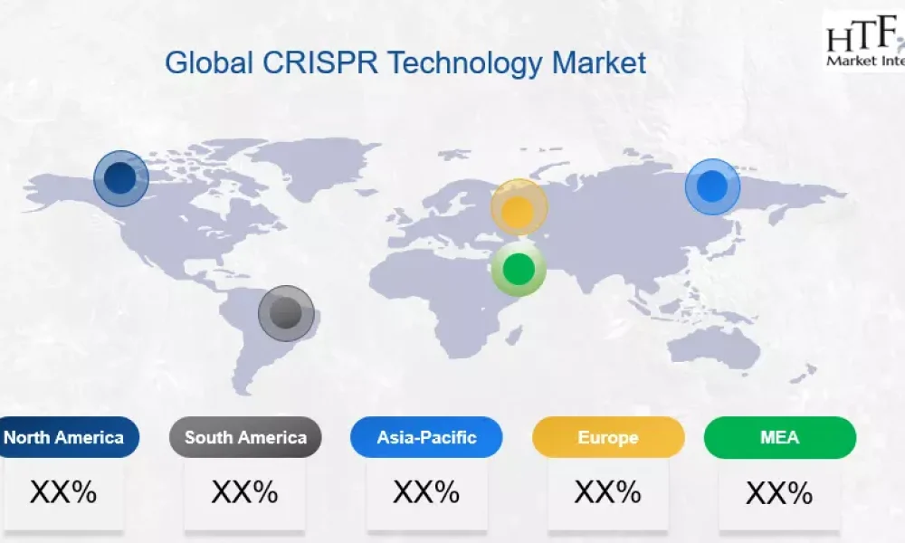 CRISPR Technology Market