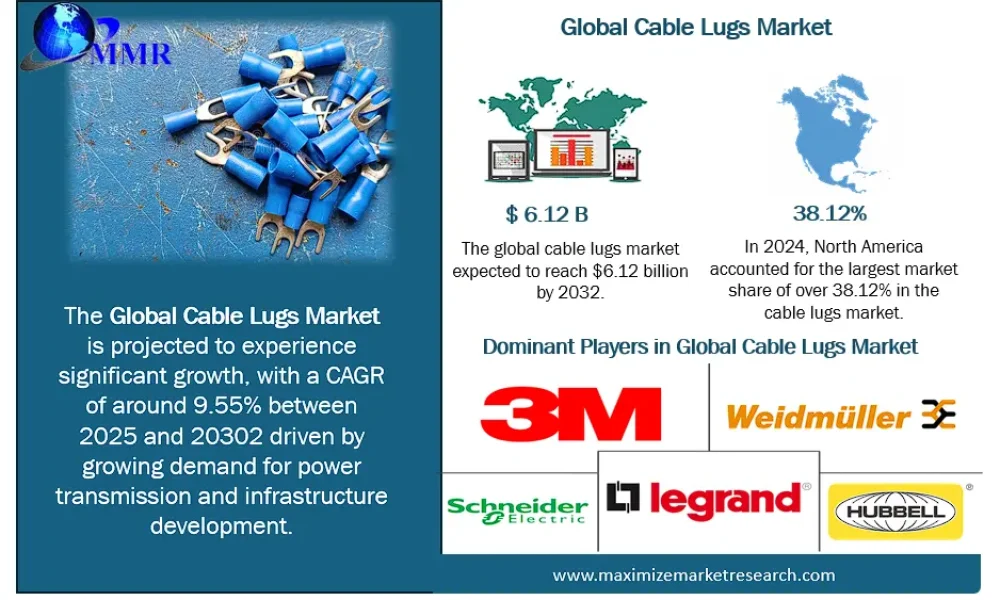 Cable-Lugs-Market-snap