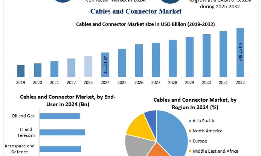Cables-and-Connector-Market-2
