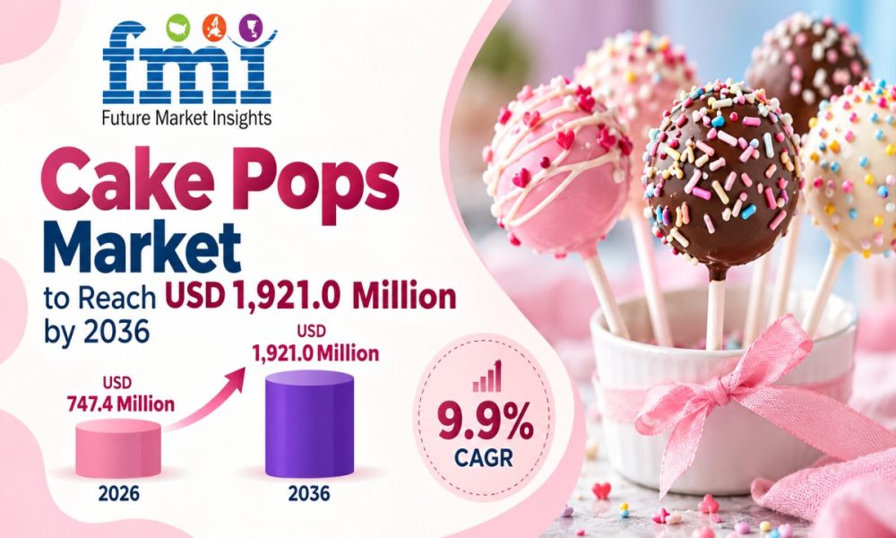 Cake Pops Market