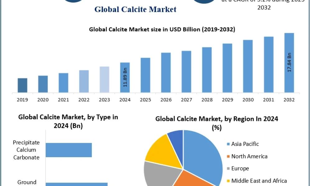 CalciteMarket