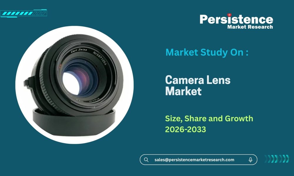 Camera Lens Market