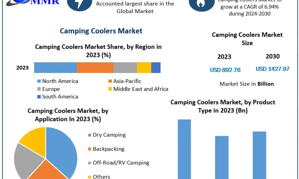 Camping-Coolers-Market-1