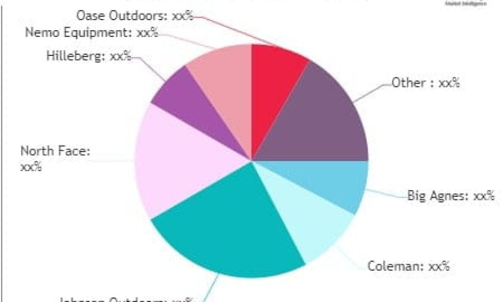 Camping Tent Market