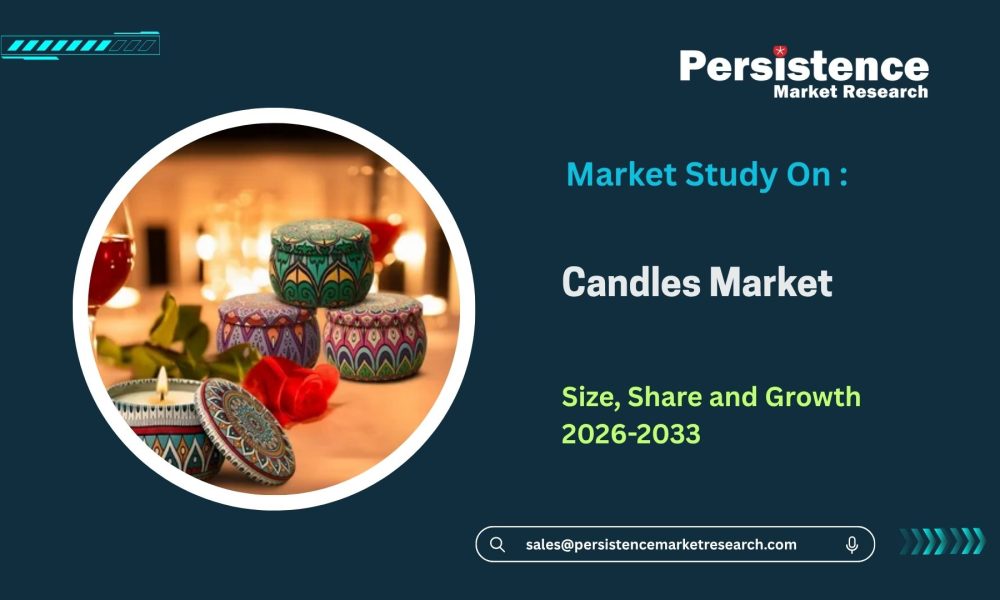 Candles Market