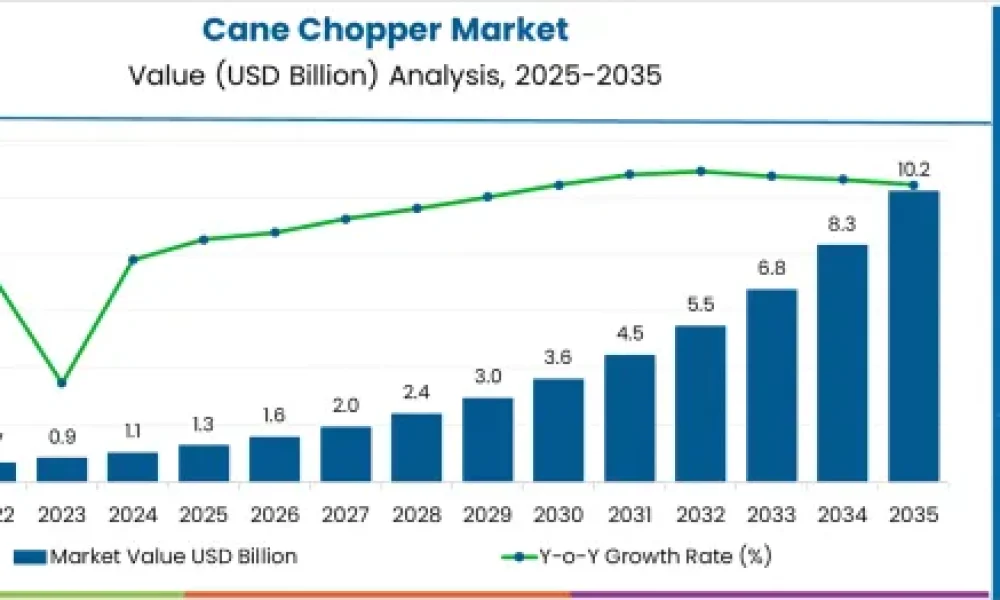 Cane Chopper Market