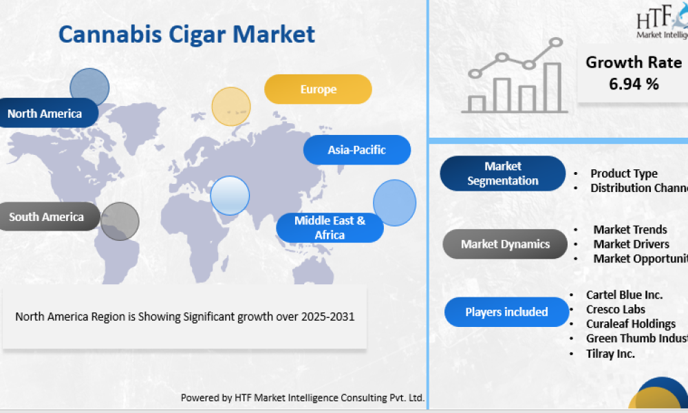 Cannabis Cigar Market