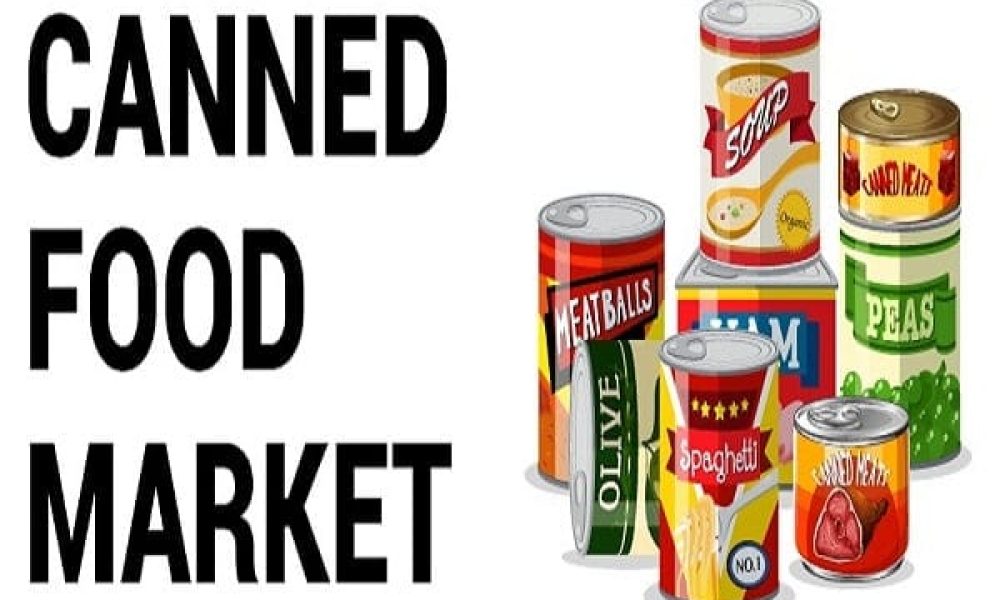 Canned Food Market