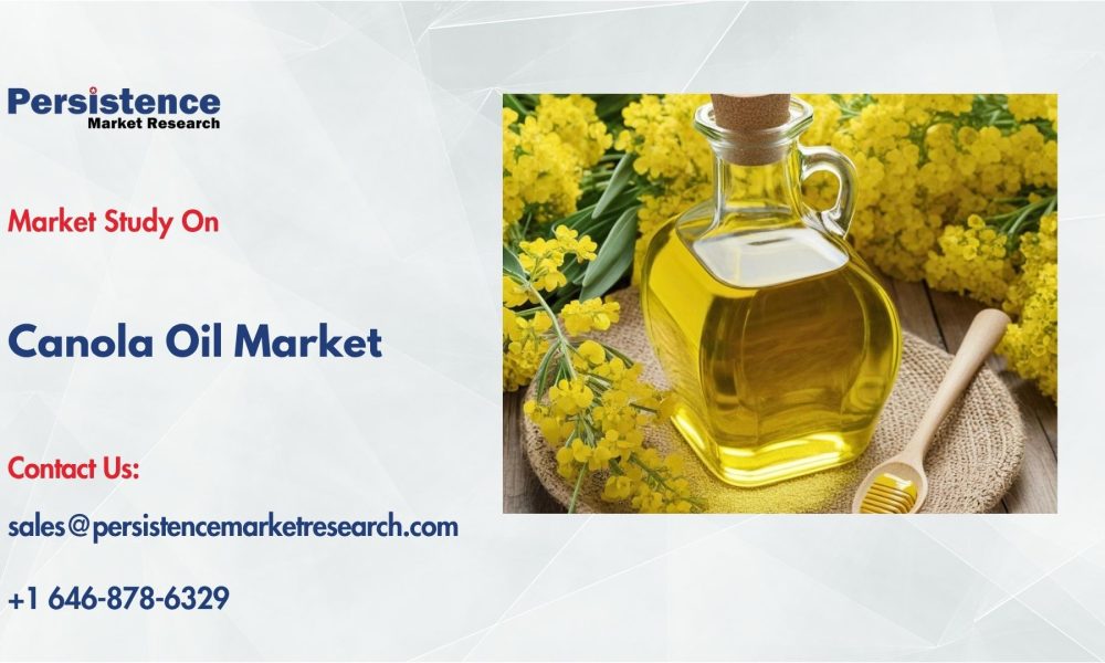 Canola Oil Market