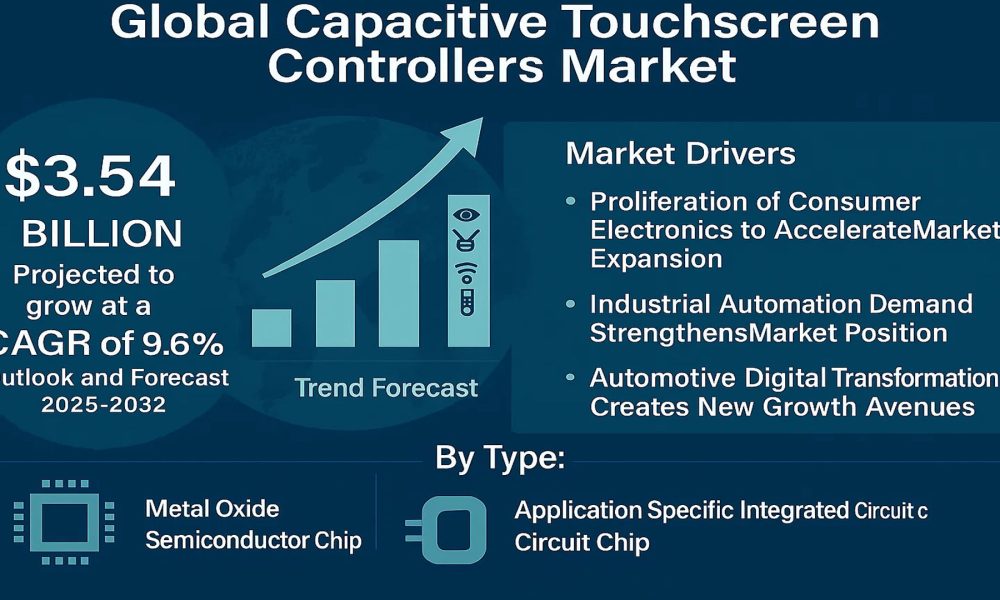 Capacitive Touchscreen Controllers Market 2025–2032: Wearables, AI ...