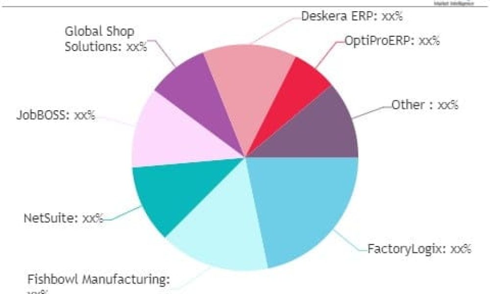 Capacity Planning Software Market