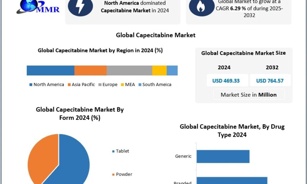Capecitabine Market