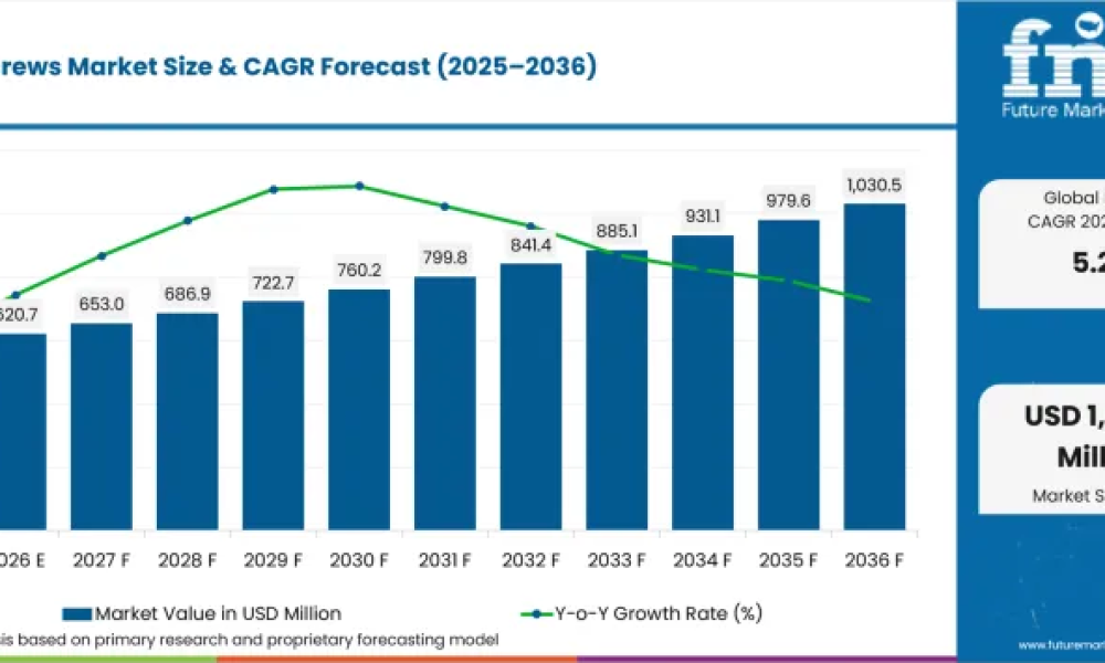 Captive Screws Market
