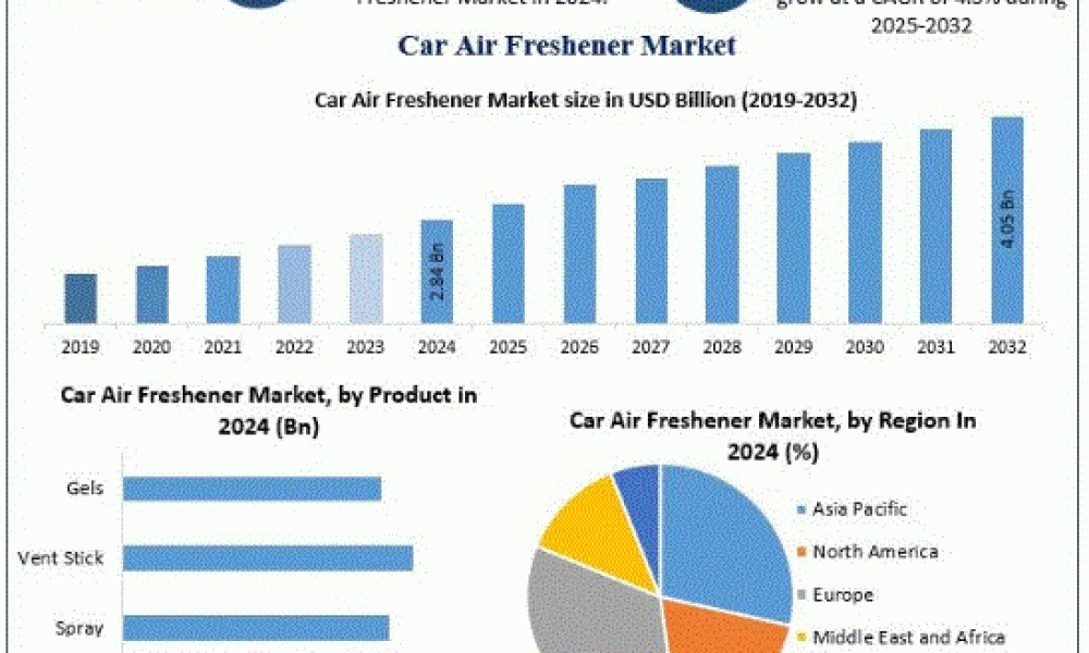 Car Air Freshener Market