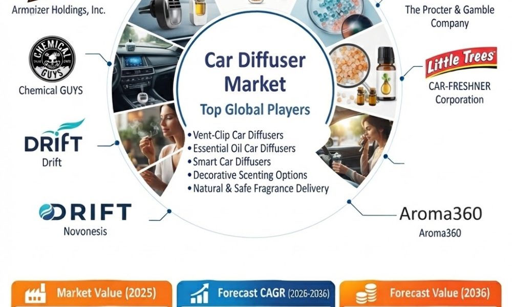Car Diffuser Market