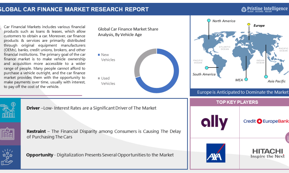 Car Finance Market