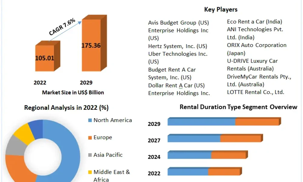 Car-Rental-Business-Market