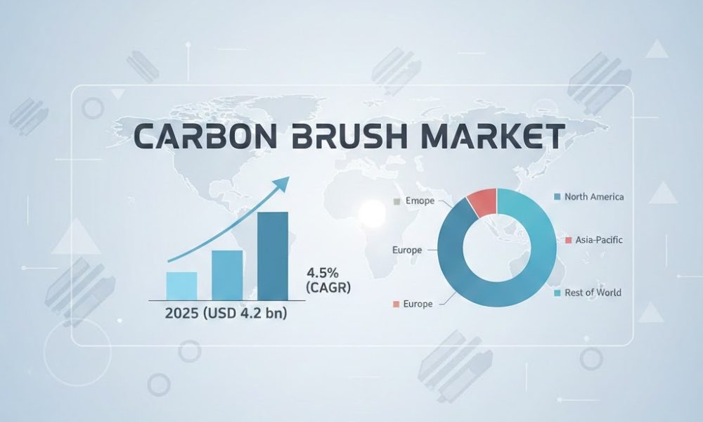 Carbon Brush Market