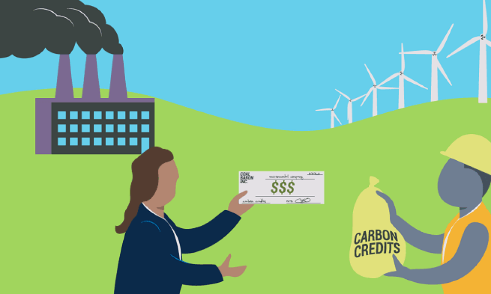 Carbon Credit Trading Market