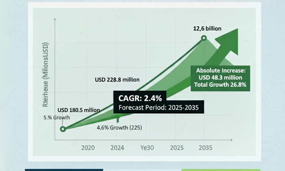 U.S. Carbon Disulfide Market