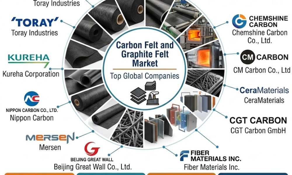 Carbon Felt and Graphite Felt Market