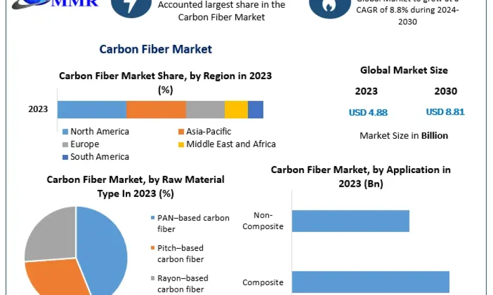 Carbon-Fiber-Market