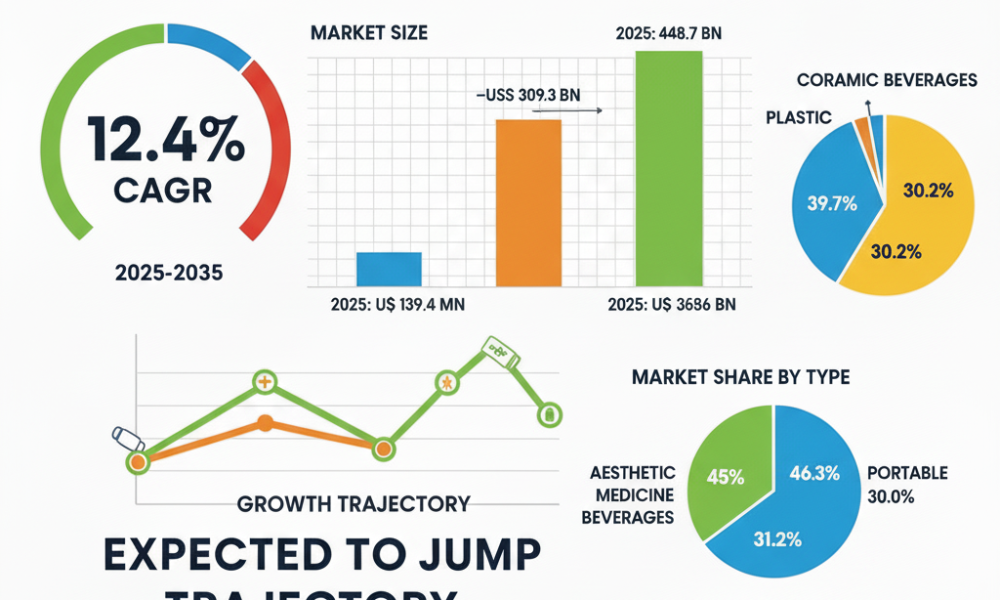 Carboxy Therapy Market