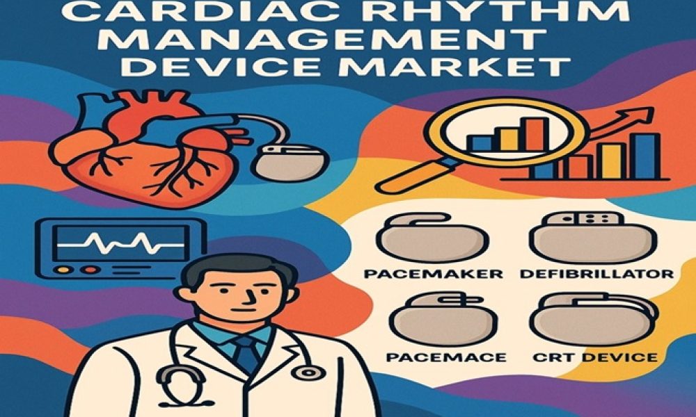 Cardiac Rhythm Management Device Market