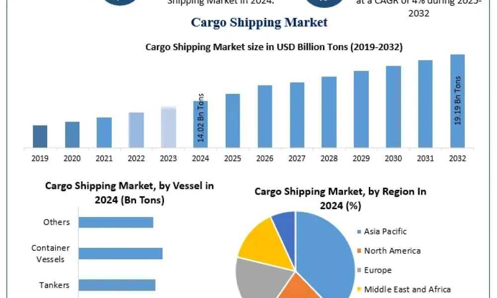 Cargo-Shipping-Market-3 (1)