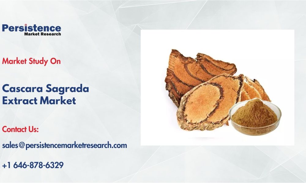 Cascara Sagrada Extract Market