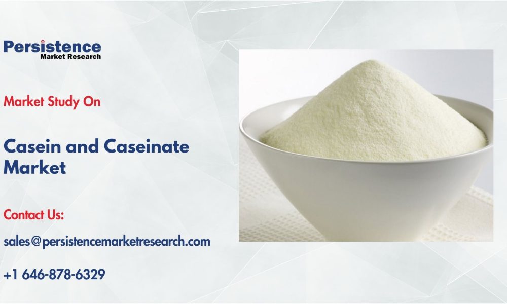 Casein and Caseinate Market